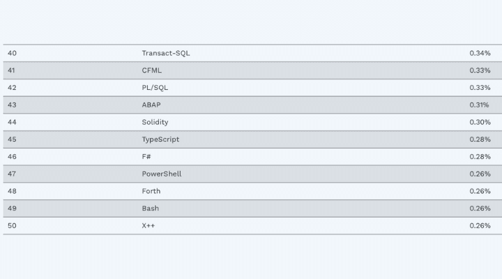 TypeScript