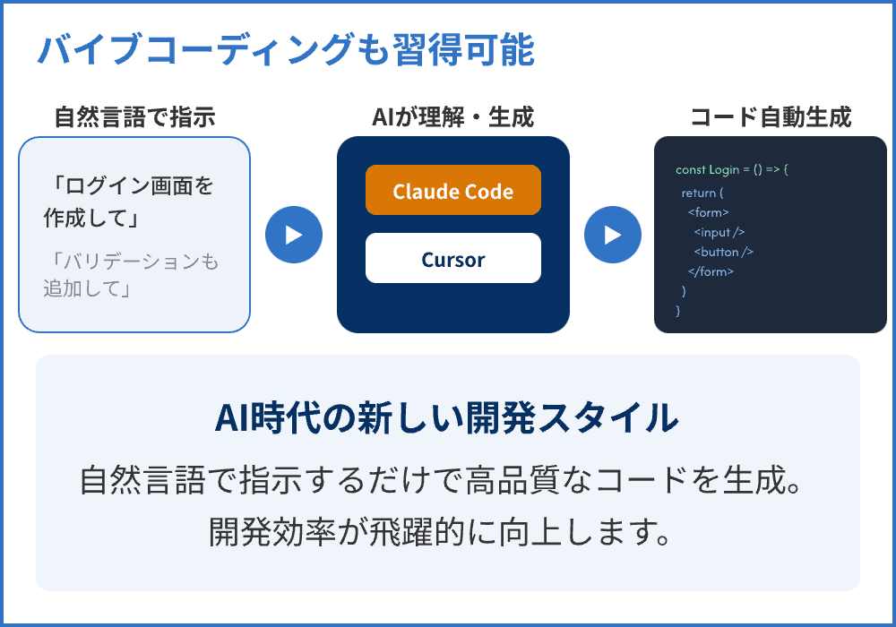 バイブコーディングも習得可能