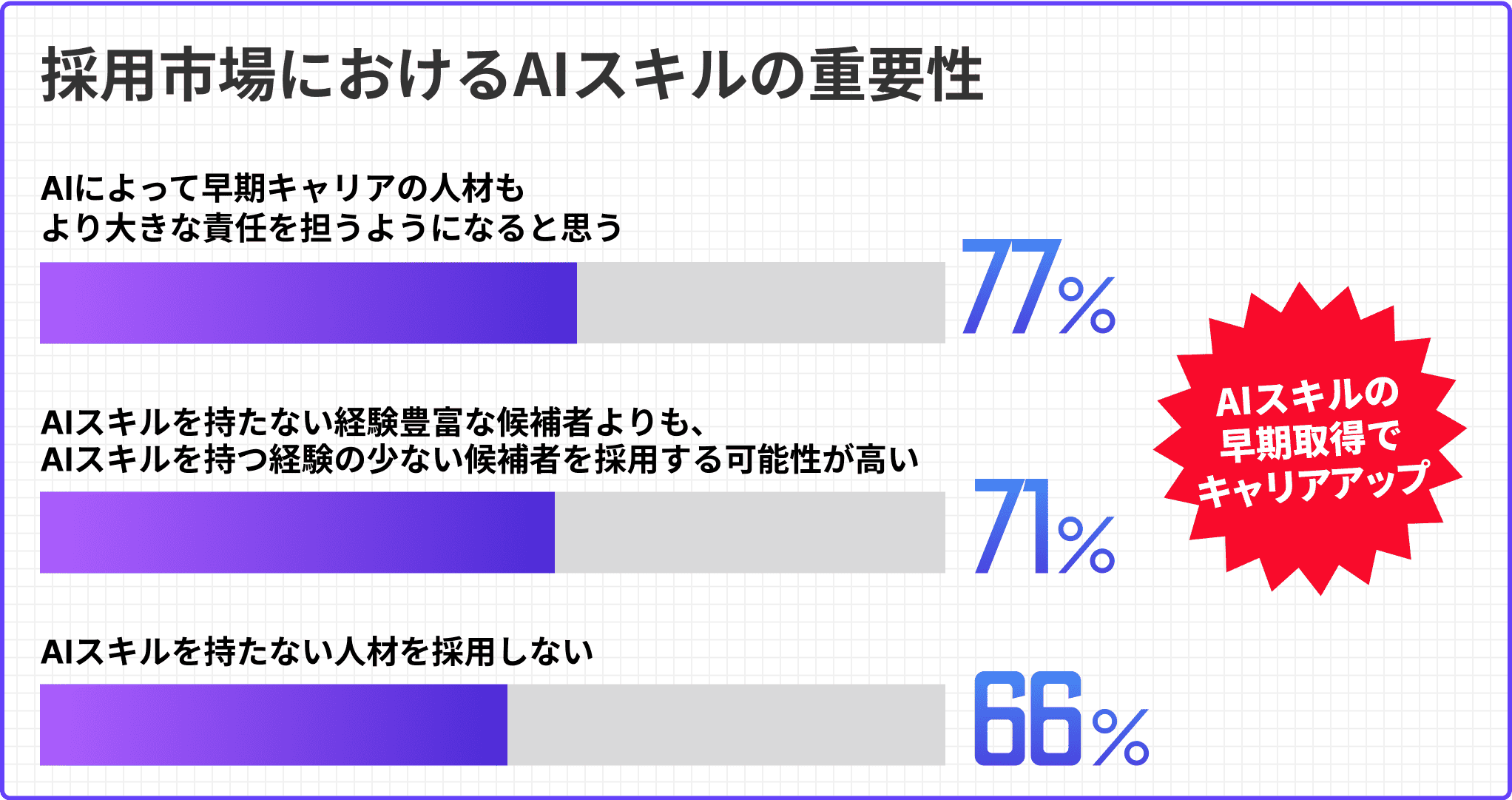 AIスキルを持たない人材を採用しない