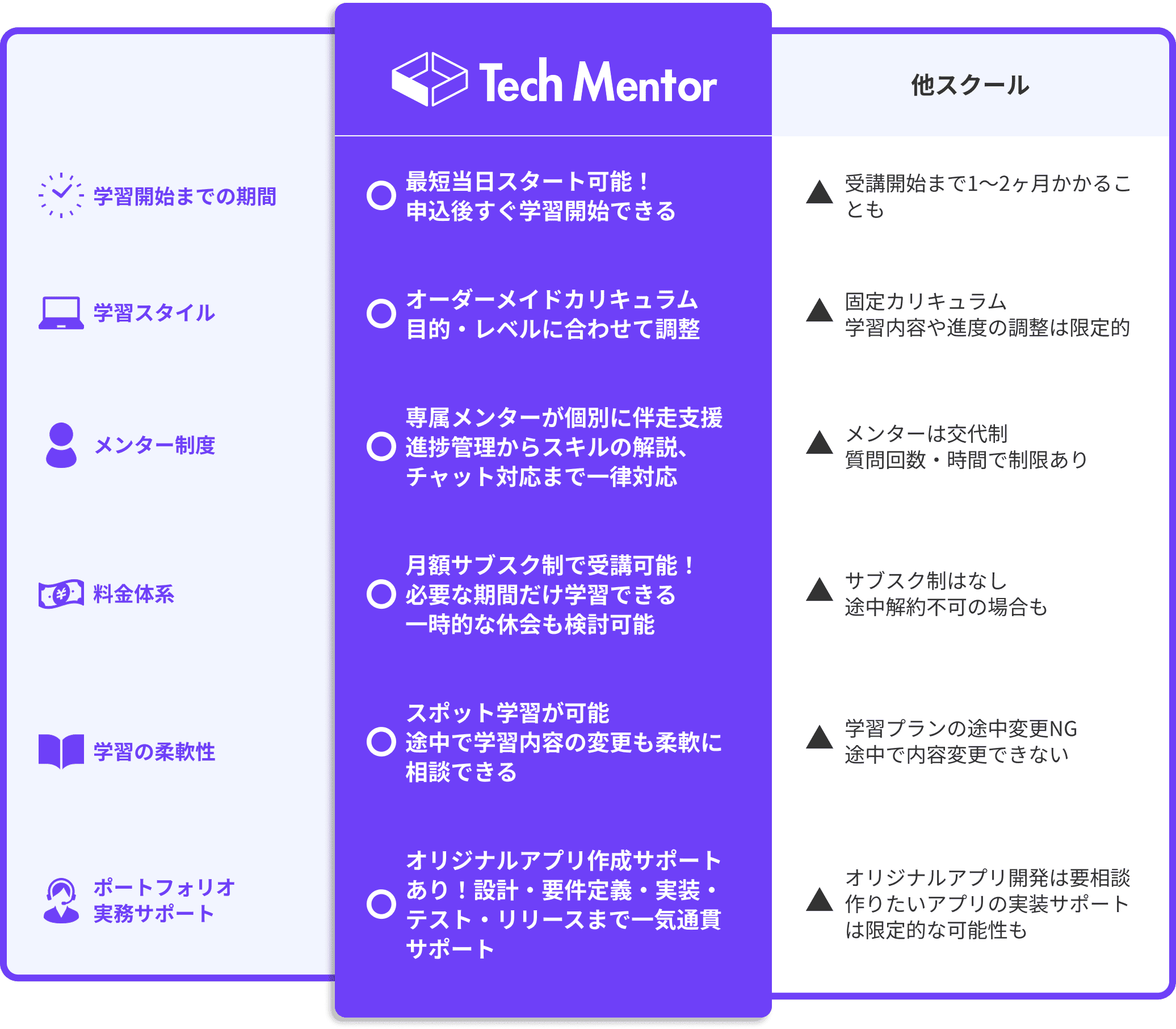他スクールとの比較表