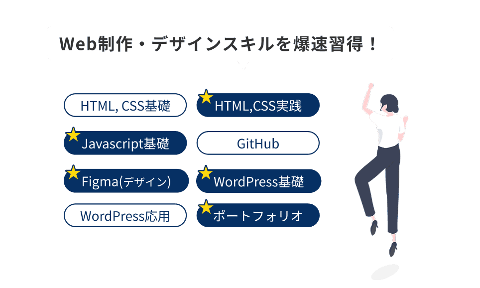 実践的なWeb制作・デザインスキルを短期習得!オーダーメイドカリキュラム