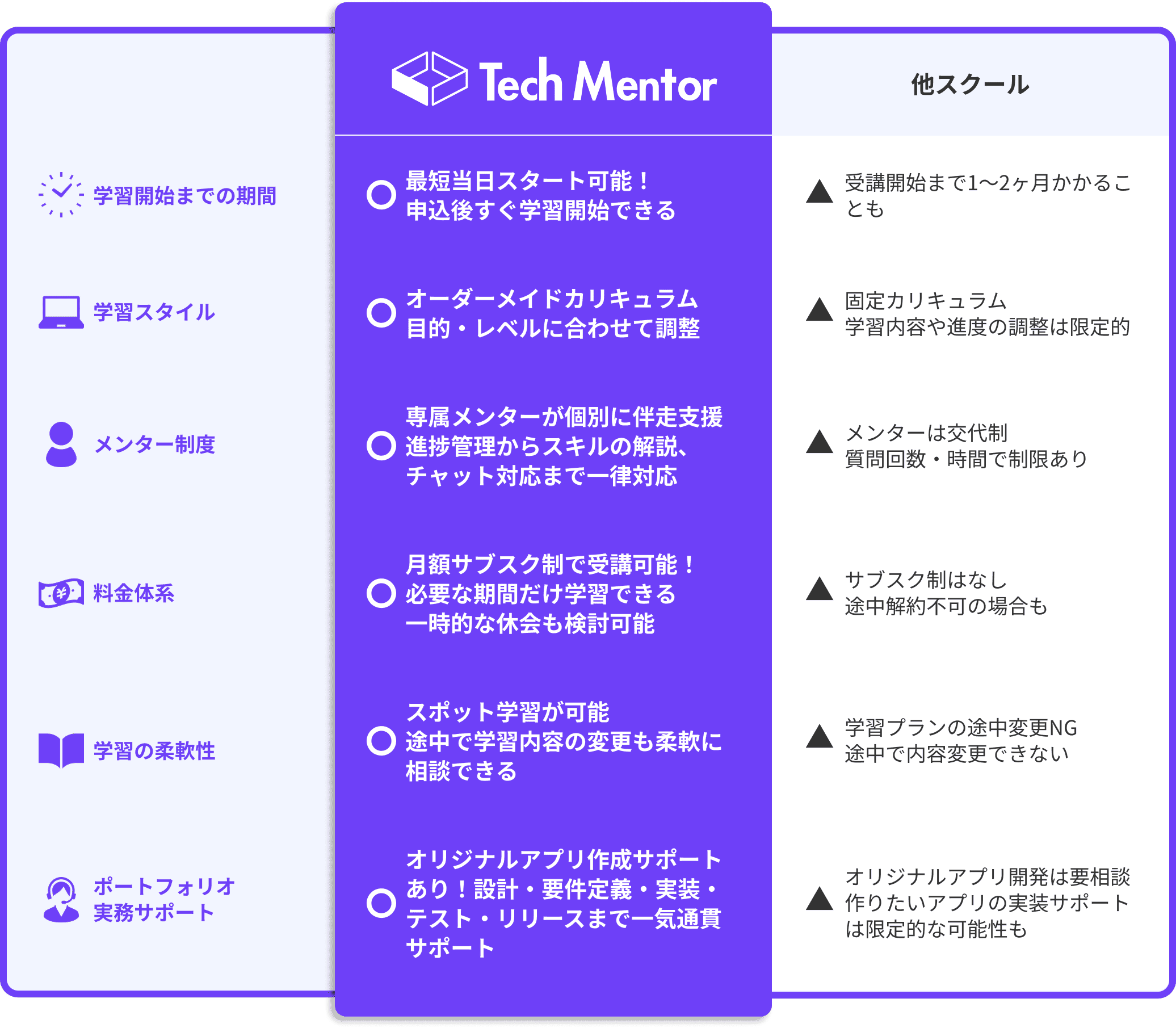 他スクールとの比較表