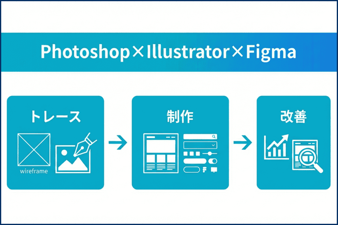【主要ツール網羅】Photoshop×Illustrator×Figmaを実務レベルに
