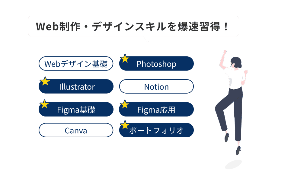 実践的なWeb制作・デザインスキルを短期習得!オーダーメイドカリキュラム