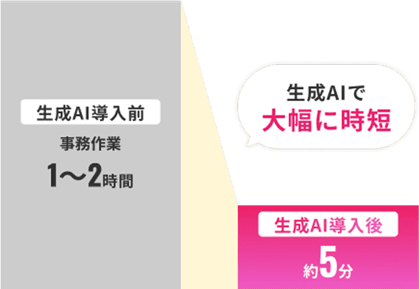 仕事が劇的に速くなる