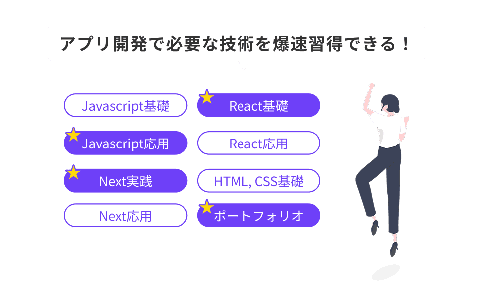 実践的アプリ開発スキルを短期習得!オーダーメイドカリキュラム