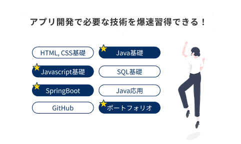 実践的アプリ開発スキルを短期習得!オーダーメイドカリキュラム