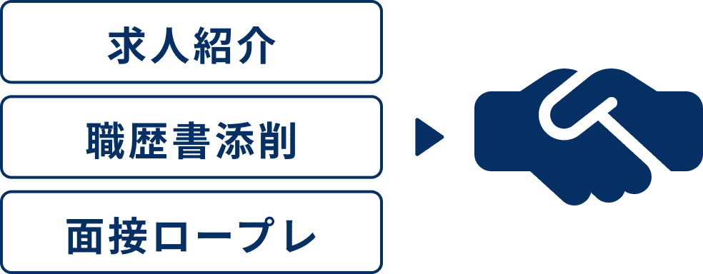 未経験から エンジニア内定獲得