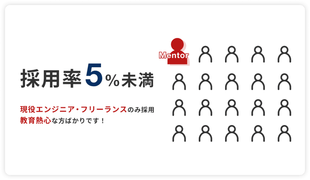 採用率5%未満の厳選メンター