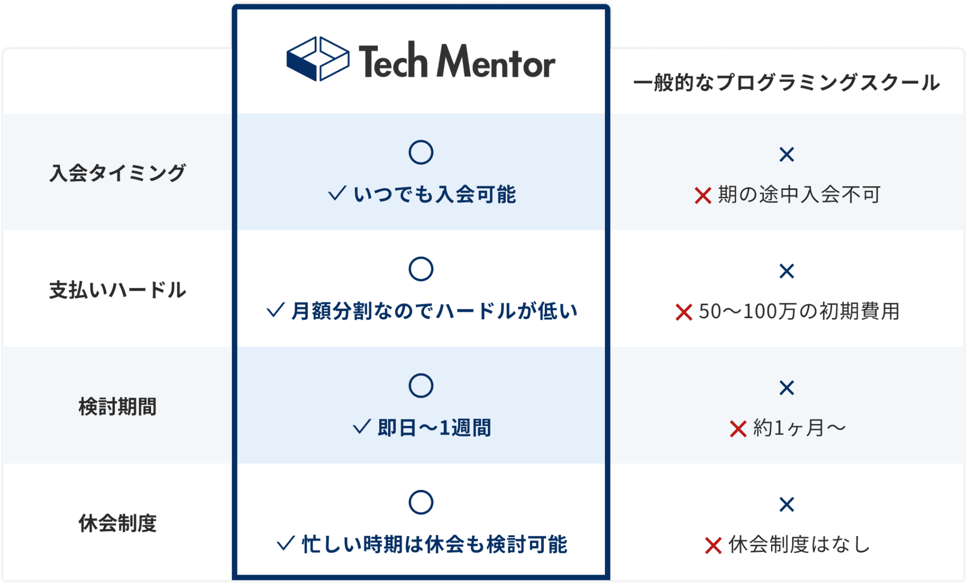 他スクールとの比較表