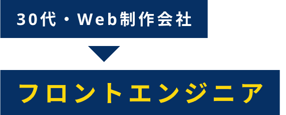 30代・Web制作会社からフロントエンジニア