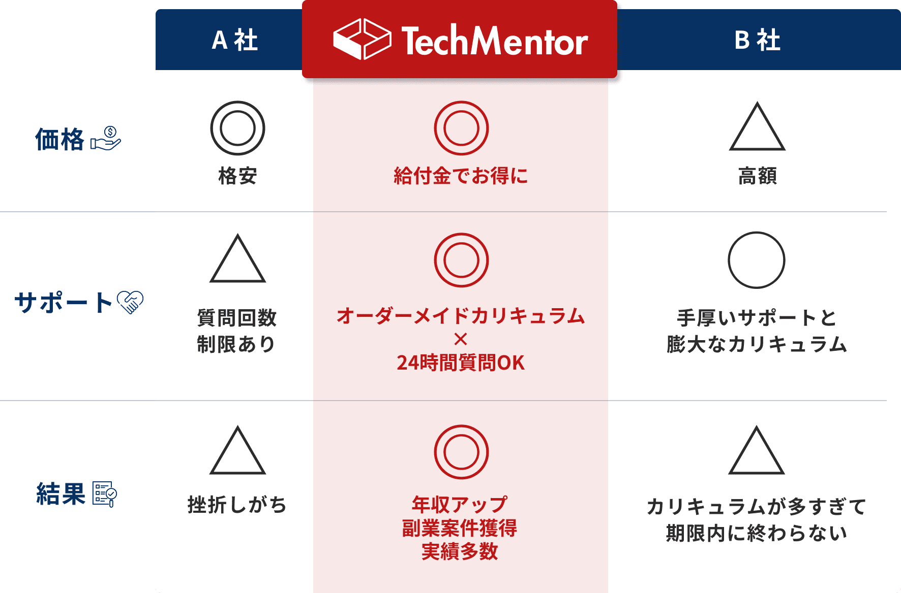 他社スクールとの料金比較