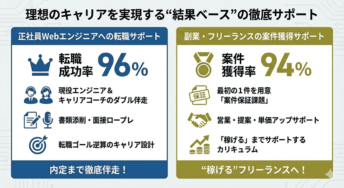 実績につながる支援で安心サポート