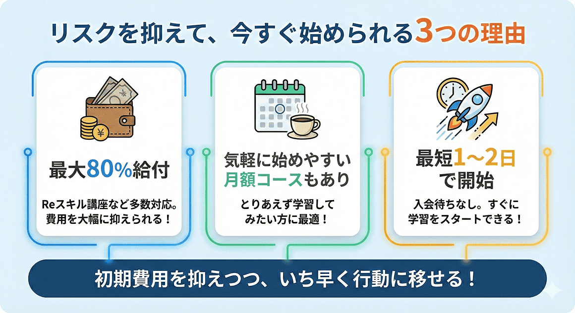 「すぐに始めやすく続けやすい」料金プランを複数用意