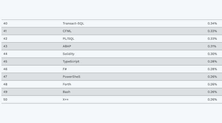 TypeScript