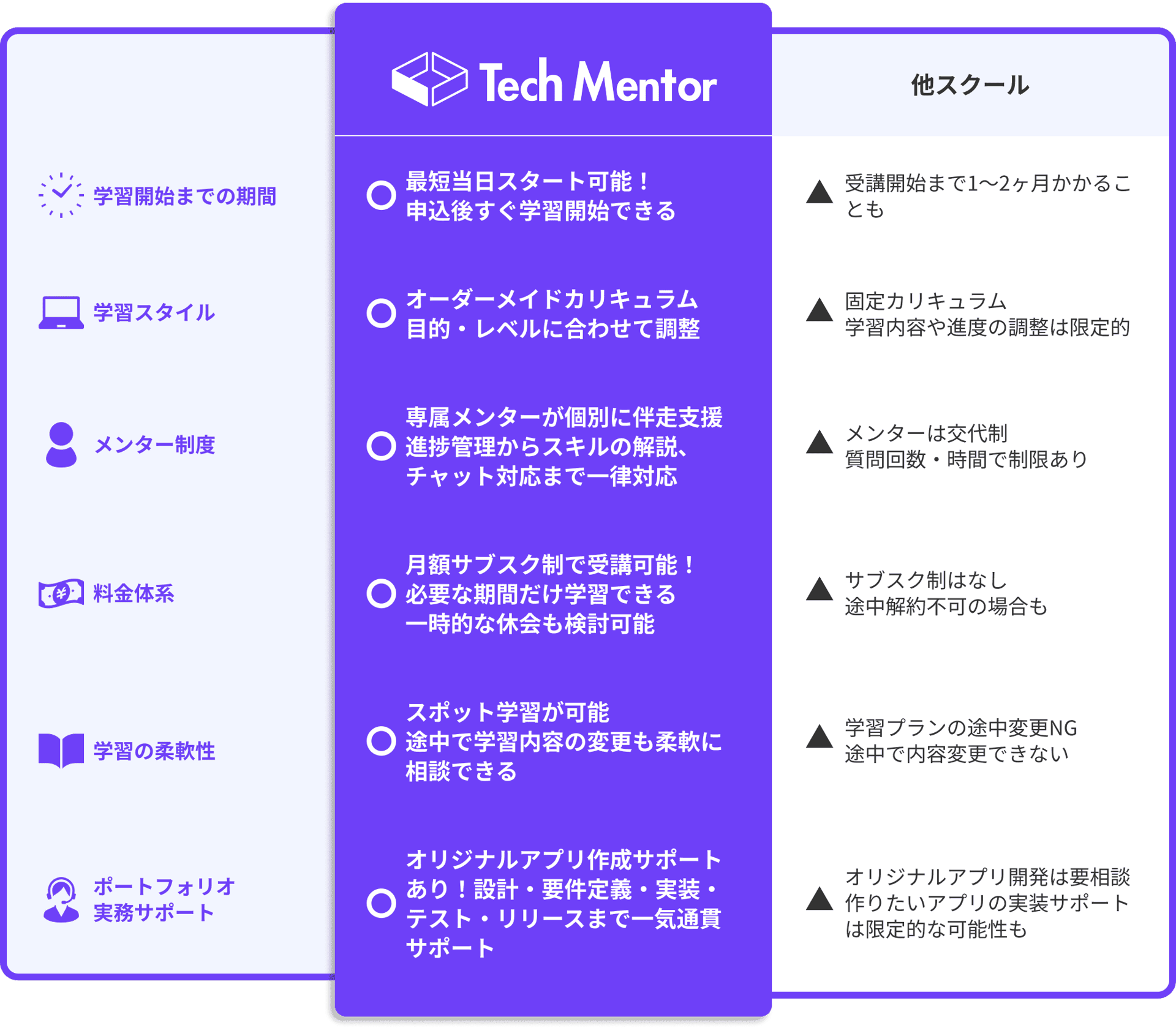 他社スクールとの比較表