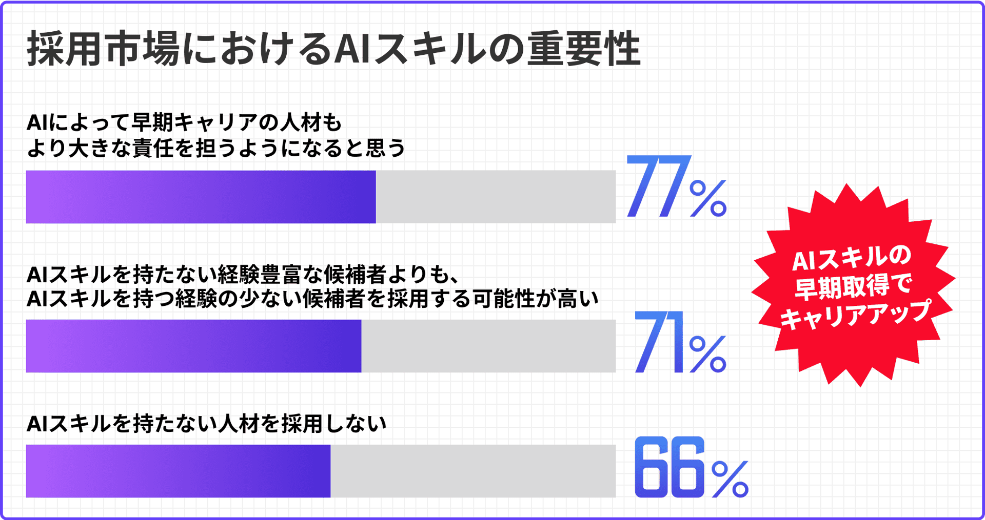 AIスキルを持たない人材を採用しない