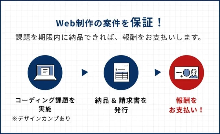 案件保証・案件獲得サポートのイメージ