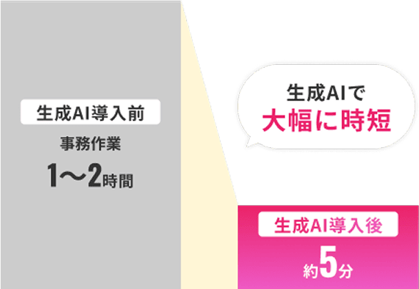 仕事が劇的に速くなる