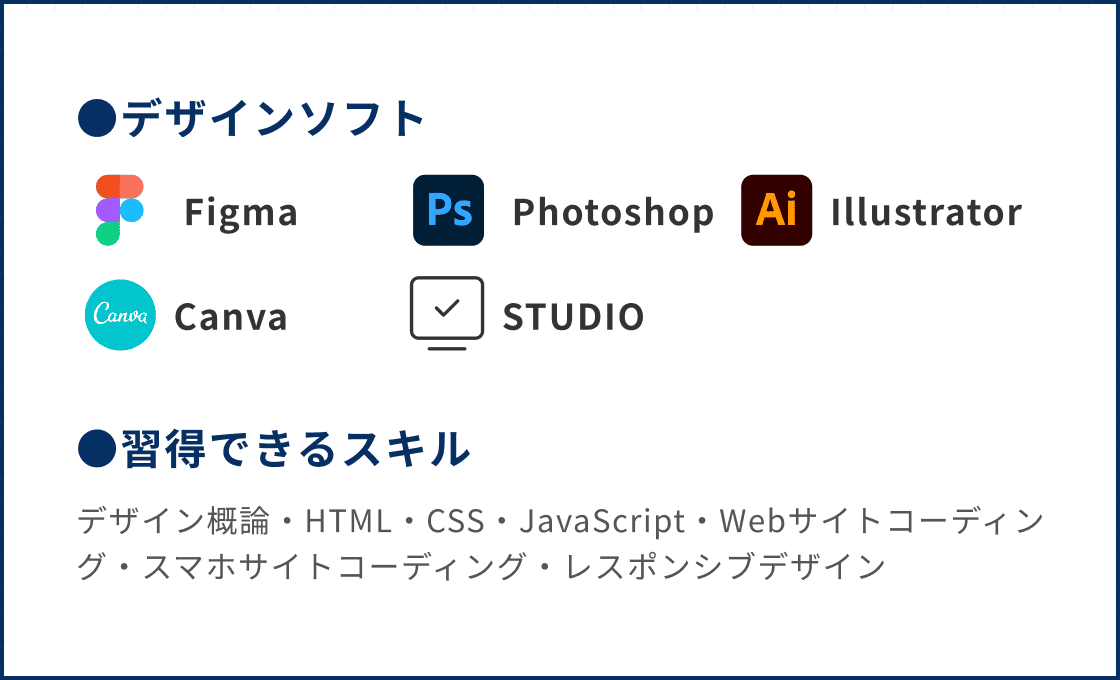 最短でスキルを習得できる！