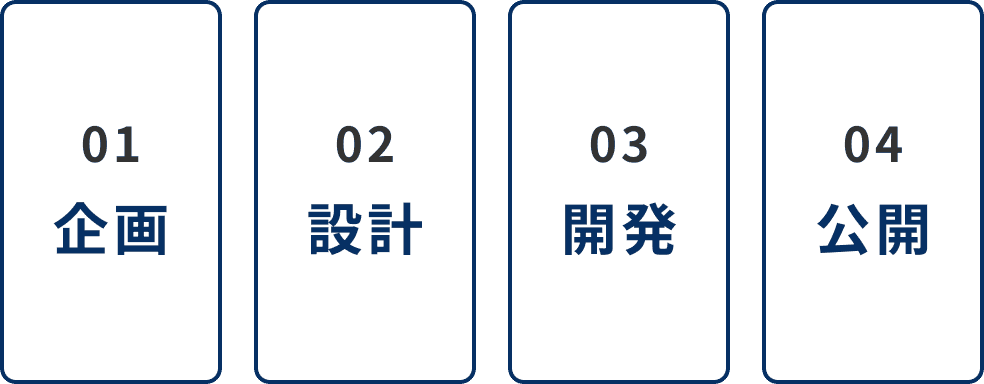 採用が有利になる アプリを開発