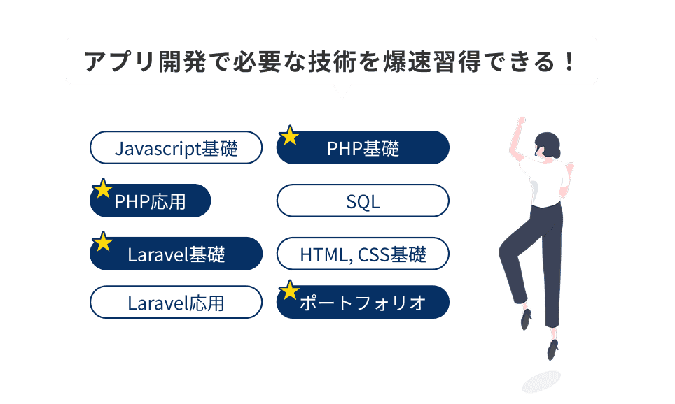 実践的アプリ開発スキルを短期習得！オーダーメイドカリキュラム