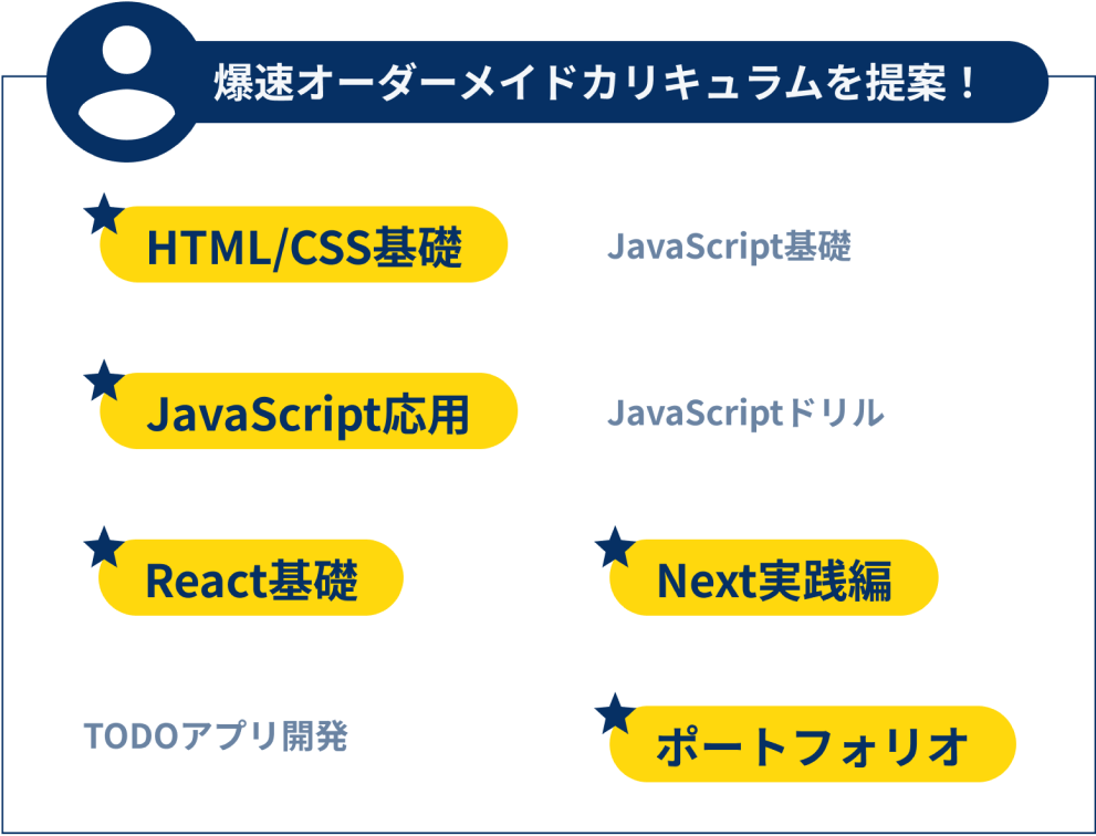 オーダーメイドカリキュラムでフリーランス案件獲得まで一直線!