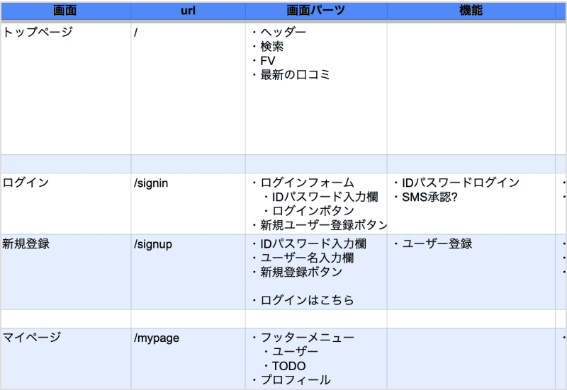 【設計】使用する技術を選定し、仕様設計を確定