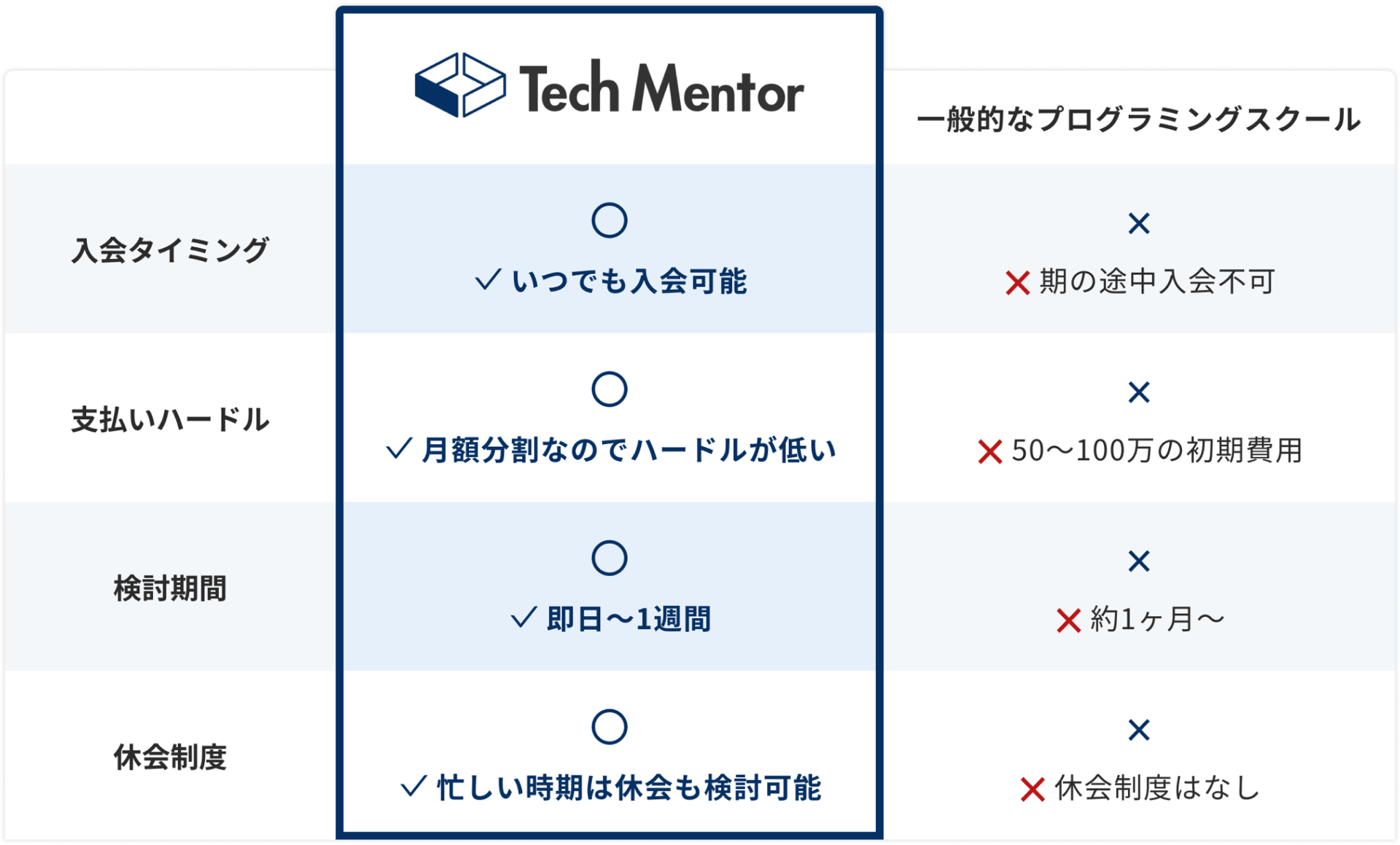 他スクールとの比較表