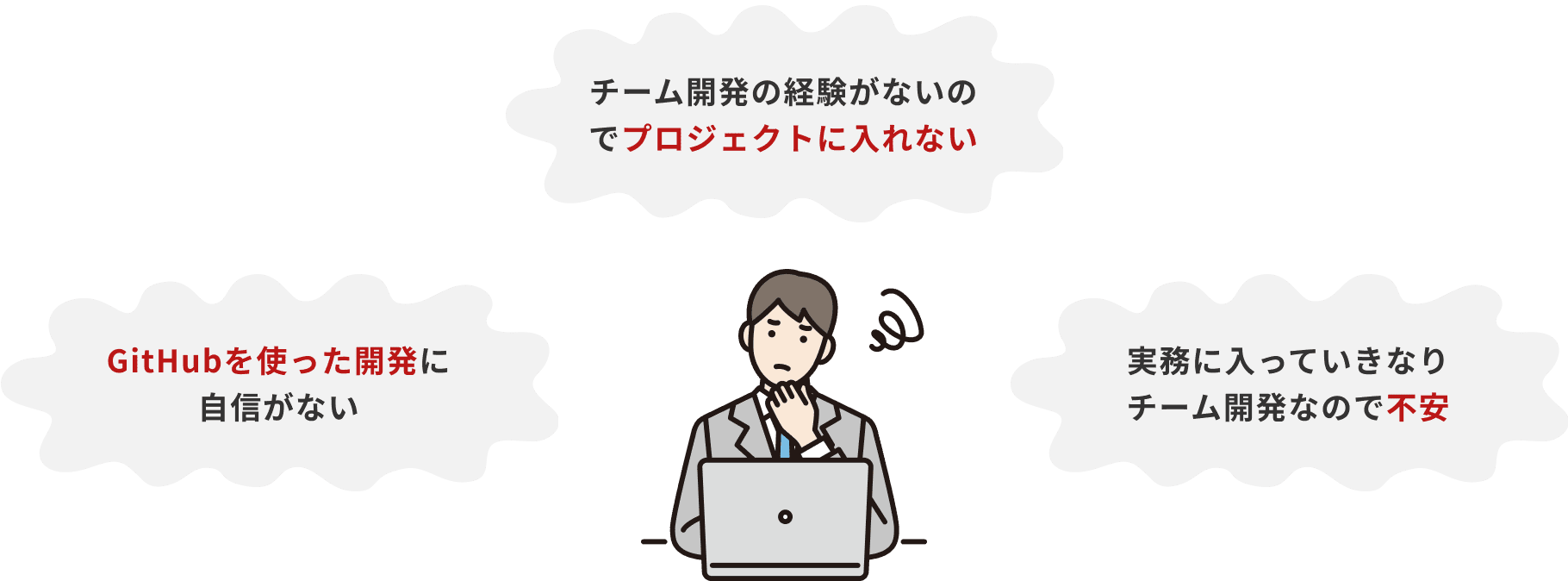 チーム開発の経験がないのでプロジェクトに入れない、GitHubを使った開発に自信がない、実務に入っていきなりチーム開発なので不安