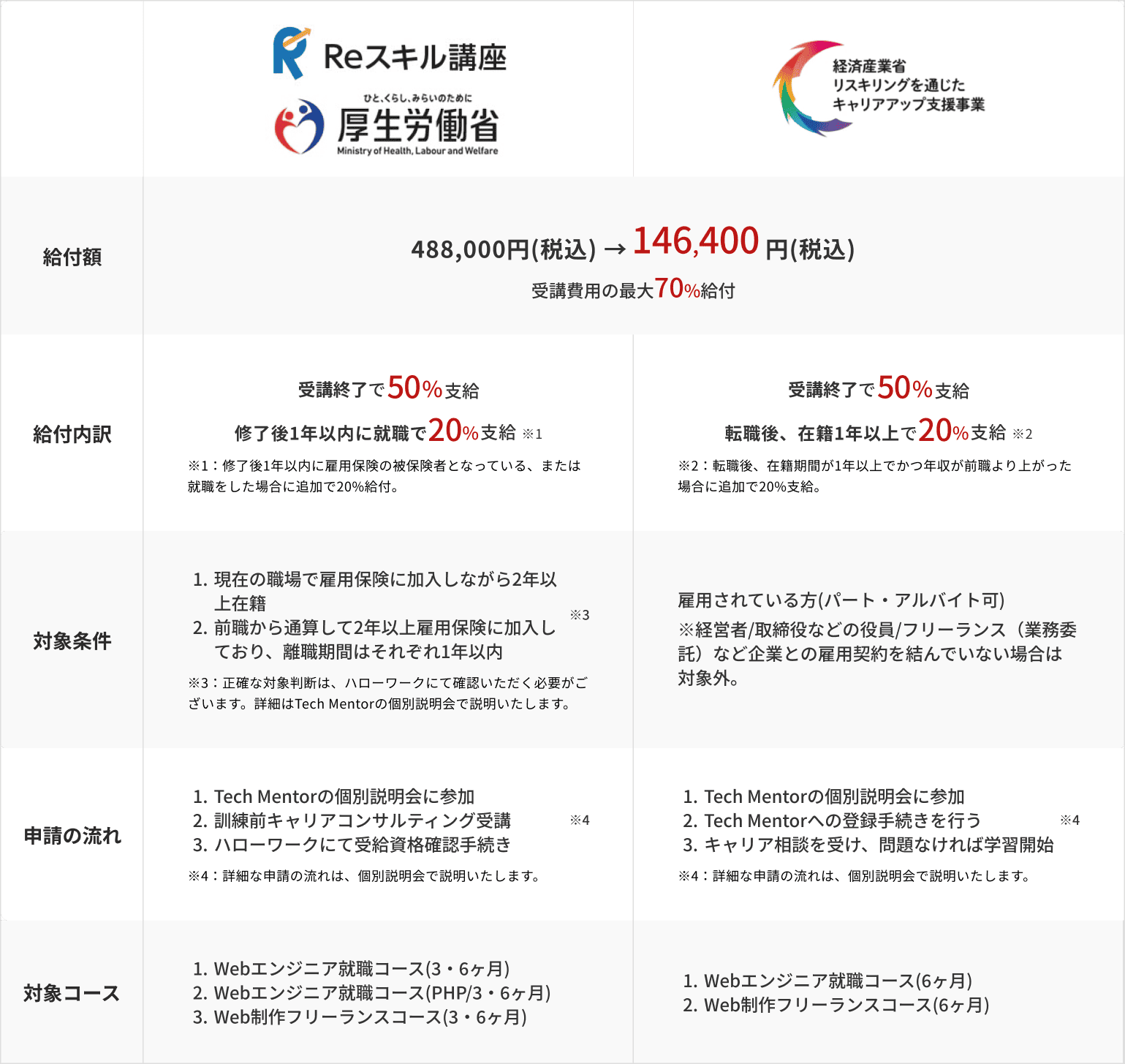 利用できる助成金制度