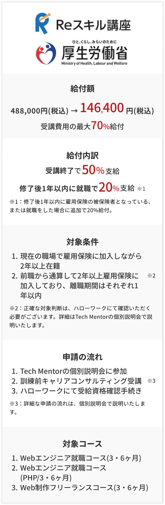 利用できる助成金制度