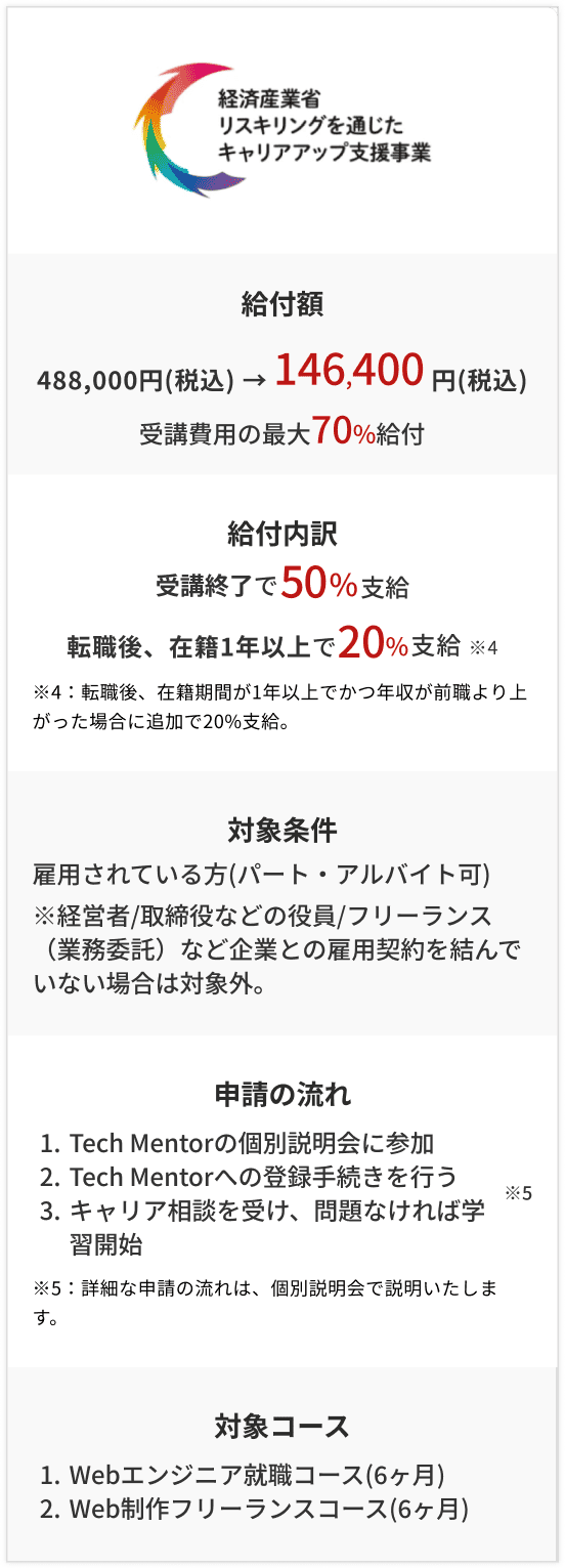 利用できる助成金制度