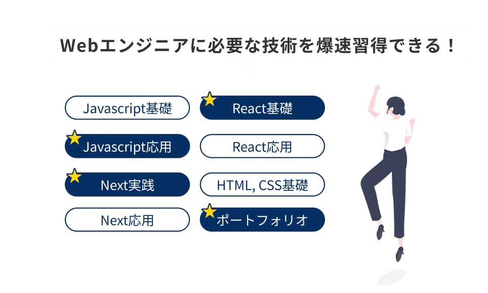 Webエンジニアに必要な技術を爆速習得できる!