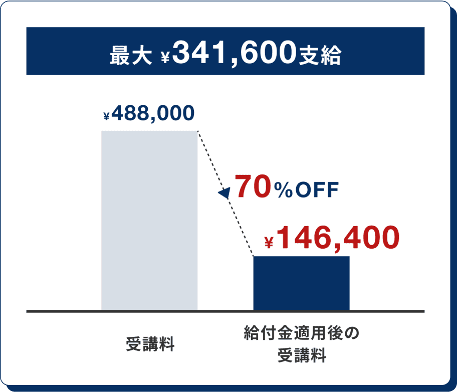給付金