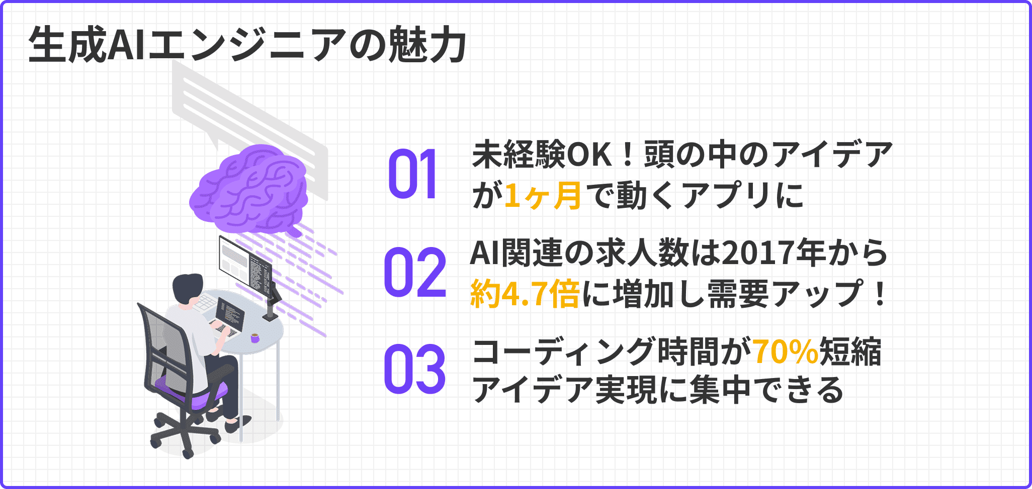 生成AIエンジニアの魅力