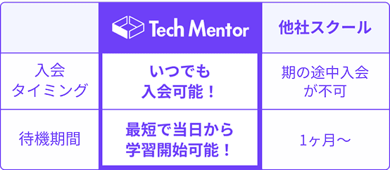 入会タイミング いつでも入会可能 待機期間 最短で当日から学習開始可能