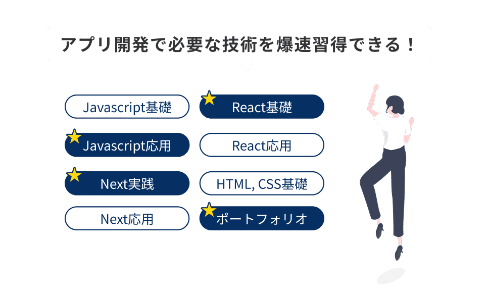 アプリ開発で必要な技術を爆速習得できる!