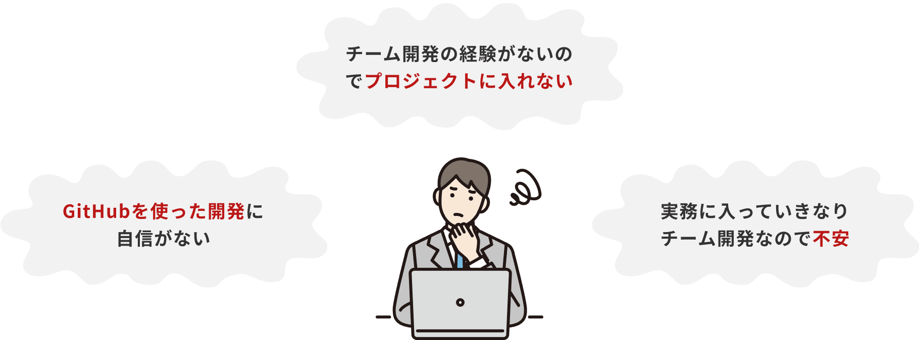 悩み