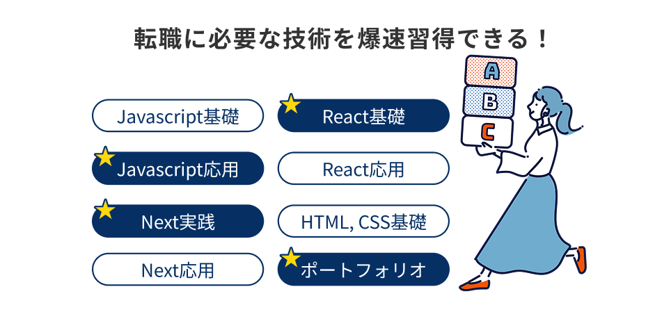 転職に必要な技術を爆速習得できる！