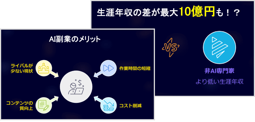 AI副業のメリット、生涯年収の差が最大10億円も!?